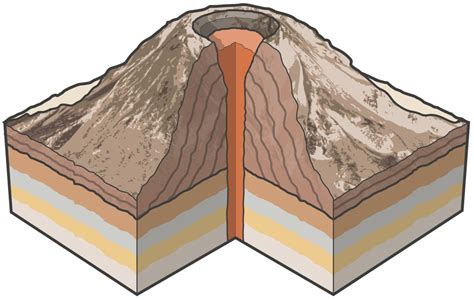 Types of Volcano | Volcano Types for Kids | DK Find Out