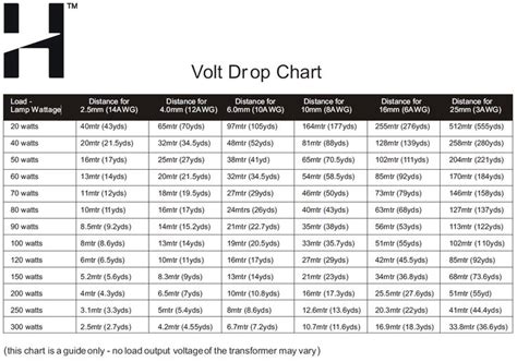 Voltage drop over distance - JenifferAitor