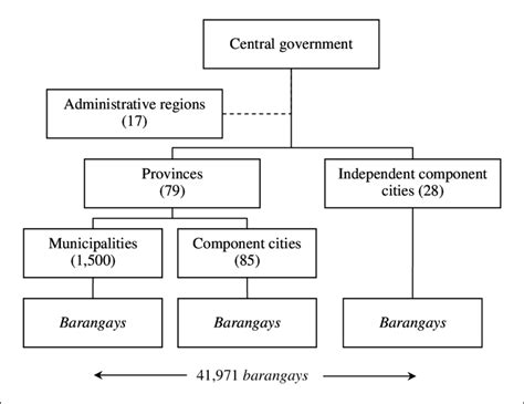 Regime Structure