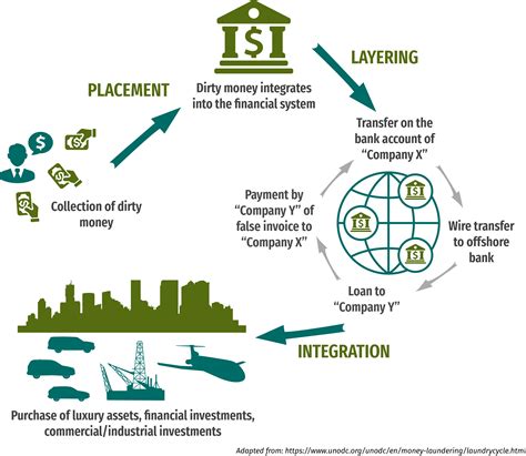 TNRC Introductory Overview Why is money laundering a critical issue in natural resource ...