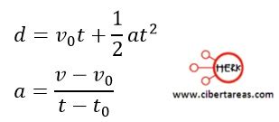 Distancia recorrida por un cuerpo en función de sus velocidades – Física 1 | CiberTareas