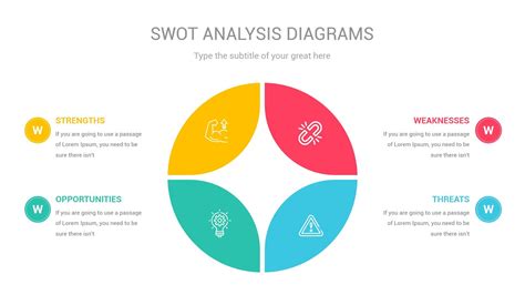 SWOT Diagrams PowerPoint Template | Powerpoint templates, Powerpoint ...