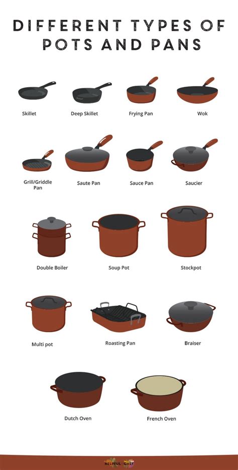 Helpful Guide to Pots and Pans - Helpful Chef