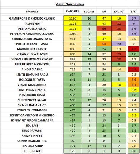 Zizzi - Nutrition Information and Calories (Full Menu)