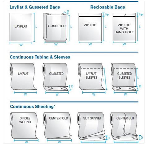 Choosing the Right Poly Bag – Pyramid Packaging