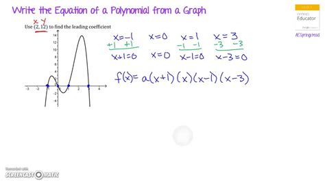 How To Write An Equation For A Polynomial