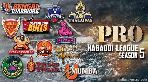 Pro Kabaddi League 2017: Everything you need to know about PKL season 5 | The Indian Express