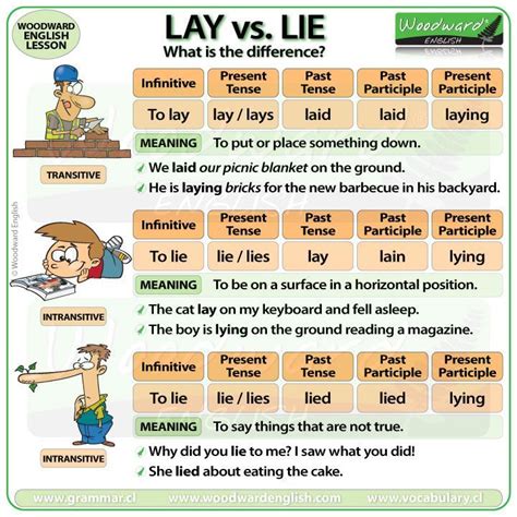 The difference between LAY and LIE in English. #ESOL #ESL #EnglishTeacher #LearnEnglish # ...