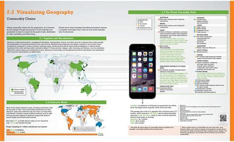 Human Geography textbooks on Behance