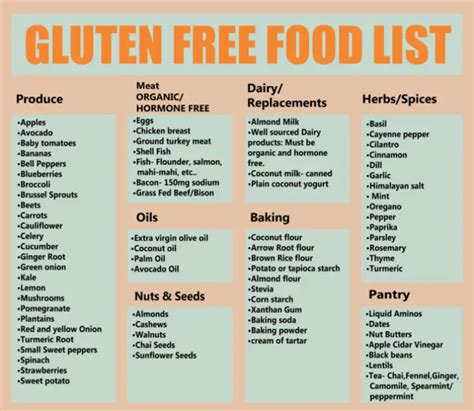 What is Gluten and How to Lead a Glutеn Free Life