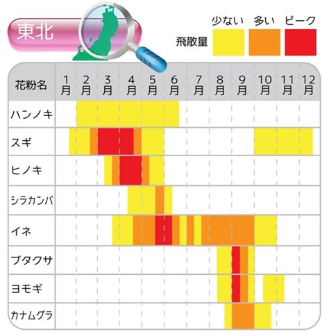 自分の住む地域で飛散する花粉の種類と時季を知る/花粉症対策100選