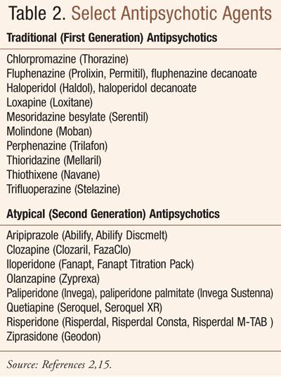 Common Adverse Effects of Antipsychotic Agents in the Elderly