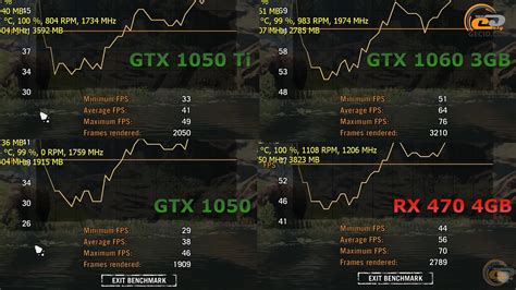 Порівняння NVIDIA GeForce GTX 1050 Ti vs GTX 1060 3GB на процесорах Intel Core i7-6700K і ...