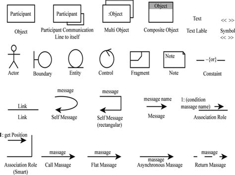 15 Collaboration Diagram Definition | Robhosking Diagram