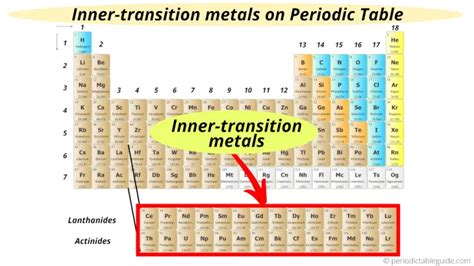 Where are Inner Transition Metals located on Periodic Table?