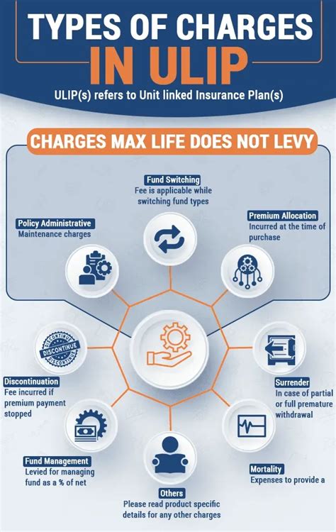 What is ULIP – ULIP Full Form, Benefits, Returns | Max Life Insurance