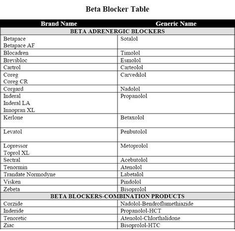 STS: Meds: Beta Blockers - Perfusion.com