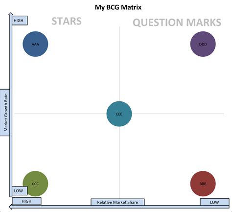 Bcg matrix for nike - facesasl