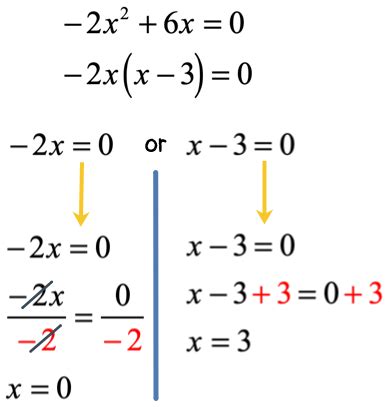 Example Of Solving Quadratic Equations By Factoring - Tessshebaylo