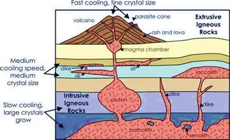 The GeoMessenger: How to Write a Rock Description for Igneous, Sedimentary and Metamorphic Rocks ...