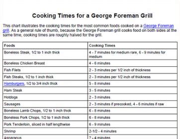 George Foreman Grill Cooking Times | LoveToKnow