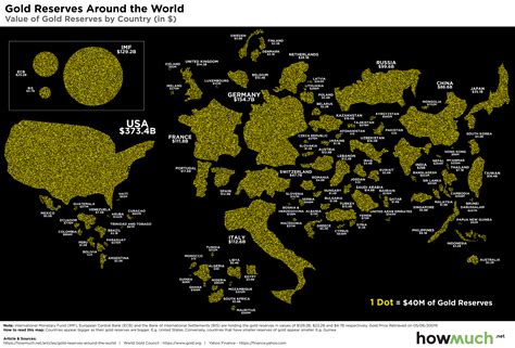 Mapped: Who Owns the World’s Gold Reserves