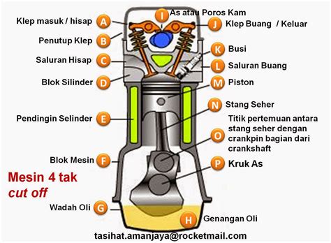 Gambar Cara Kerja Mesin 4 Tak - Homecare24