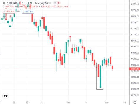 bullish piercing line | Options Trading IQ