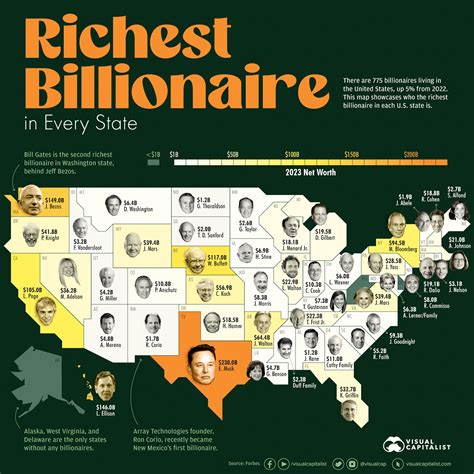 Richest Billionaires in U.S. States