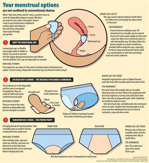 Inserting A Tampon Diagram