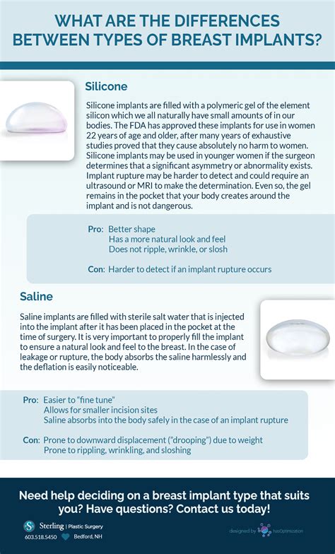 Silicone Implants And Saline Implants