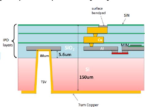 Figure 5 from Compact 5G n77 Band Pass Filter with Through Silicon Via (TSV) IPD Technology ...