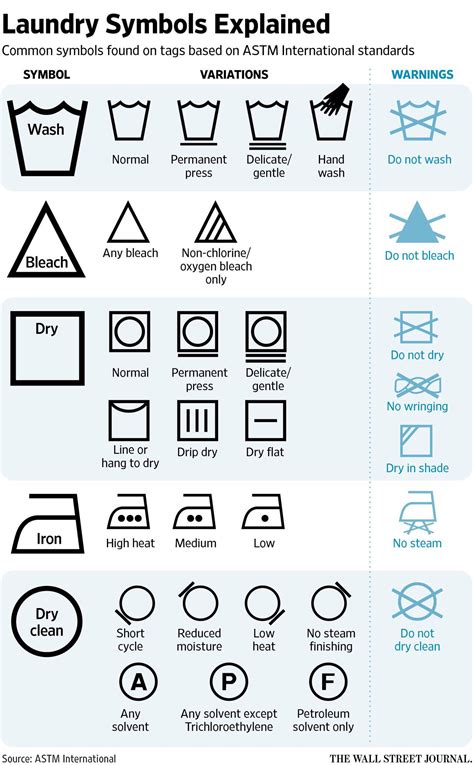 Laundry symbols demystified : r/lifehacks