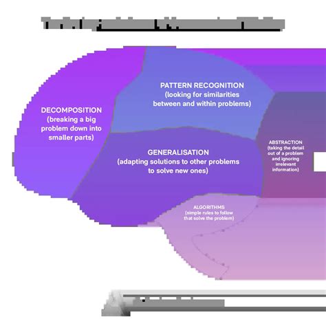 Computational Thinking • Andrea Latino