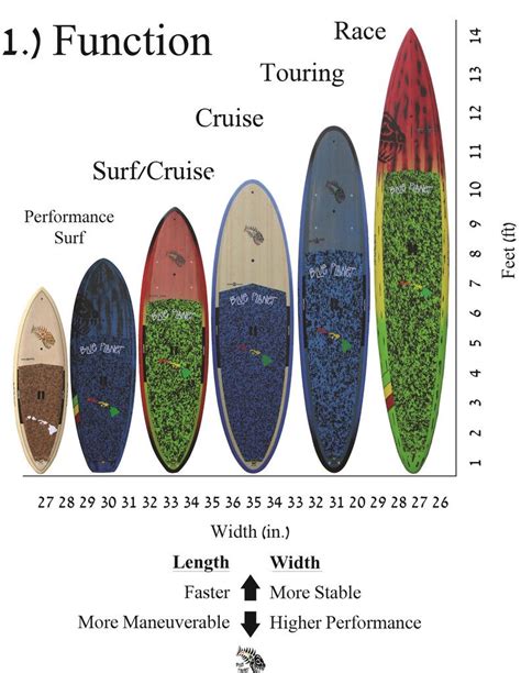 Choosing The Best Stand Up Paddle Board For Your Needs | Standup paddle, Surfing, Paddle surfing