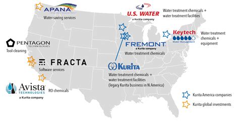 Kurita America repositions for smart growth - Global Water Intelligence