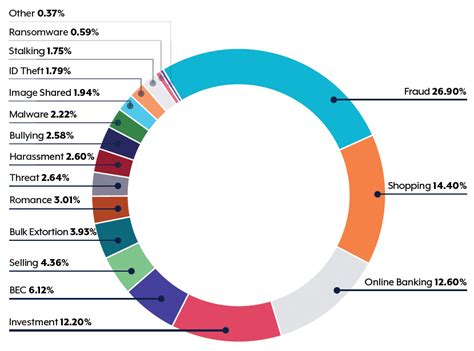 Australian Cyber Crime Statistics In 2023 Shed Light On The Current ...