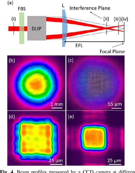 Figure 1 from Utilizing Fundamental Beam-Mode Shaping Technique for Top-Hat Laser Intensities in ...