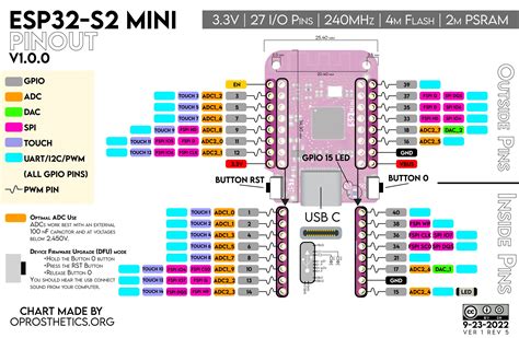 Wemos S2 Mini Wifi ESP32-S2