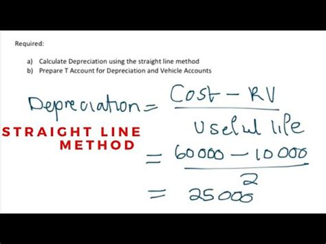 Calculate Straight Line Depreciation Formula