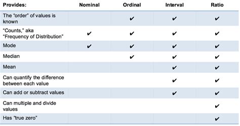 A Likert Scale Uses Which Measurement Scale Ordinal Interval or