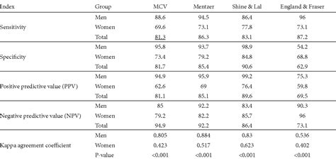 [PDF] Discrimination of beta-thalassemia minor and iron deficiency ...