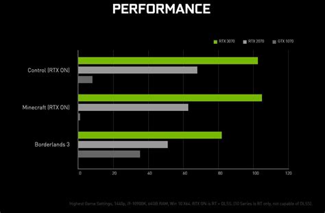 Nvidia's $500 GeForce RTX 3070 gets an October 15 release date (Update ...