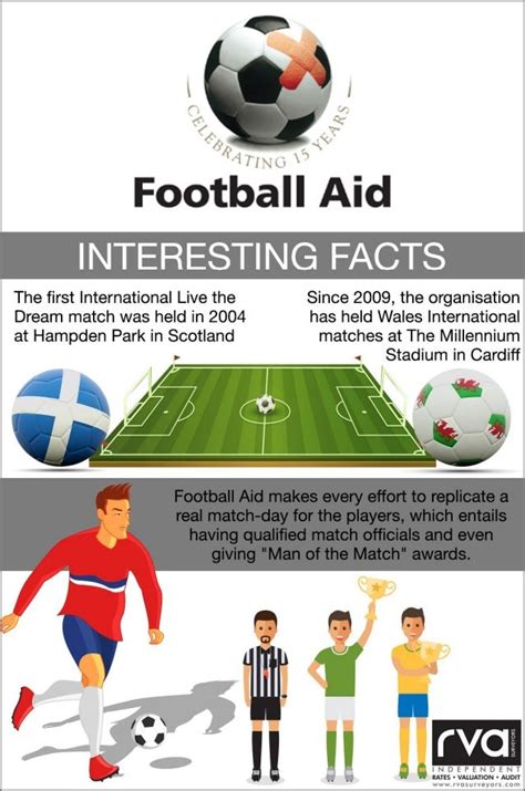 Football Aid - Interesting Facts