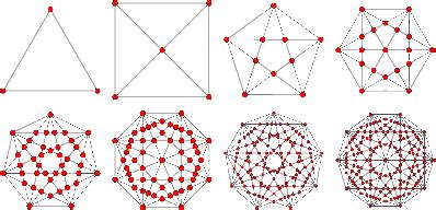 Polygon Diagonal Intersection Graph -- from Wolfram MathWorld