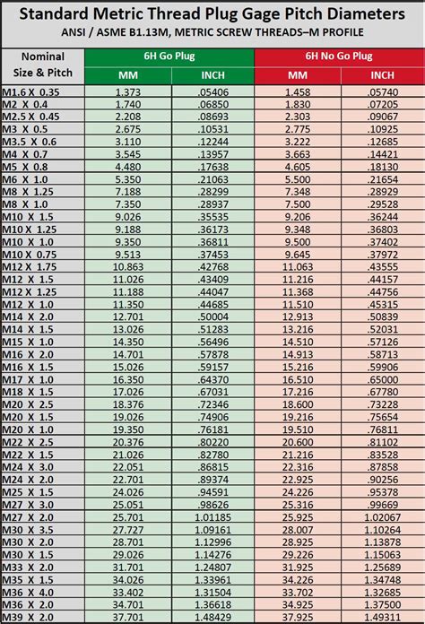 Plain Plug Gauge Size Chart