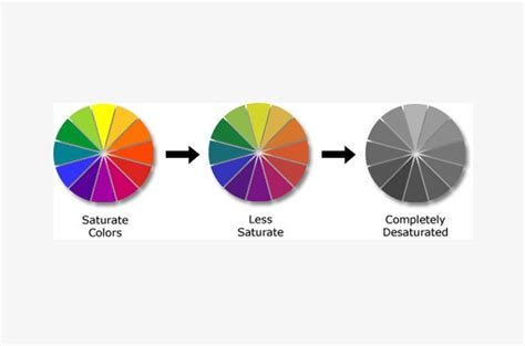 Color Saturation Chart