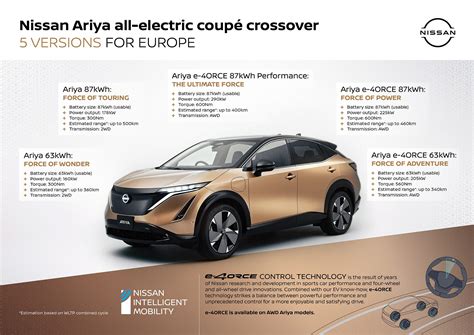 New Nissan Ariya EV — Promoted From Concept To Promise - CleanTechnica