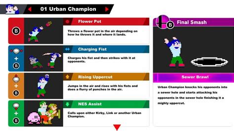 Welcome to the first of a series of Smash Bros.-inspired Movesets I’ve ...