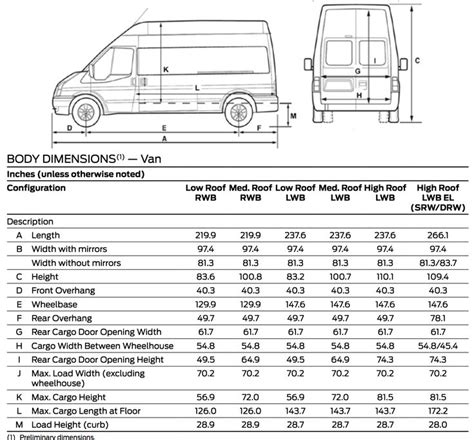 Ford Transit Connect Dimensions 2023